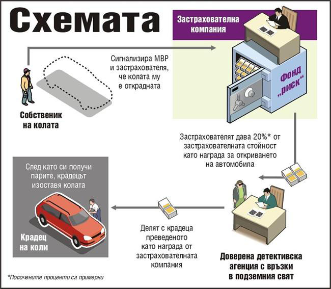 car crime in Bulgaria
